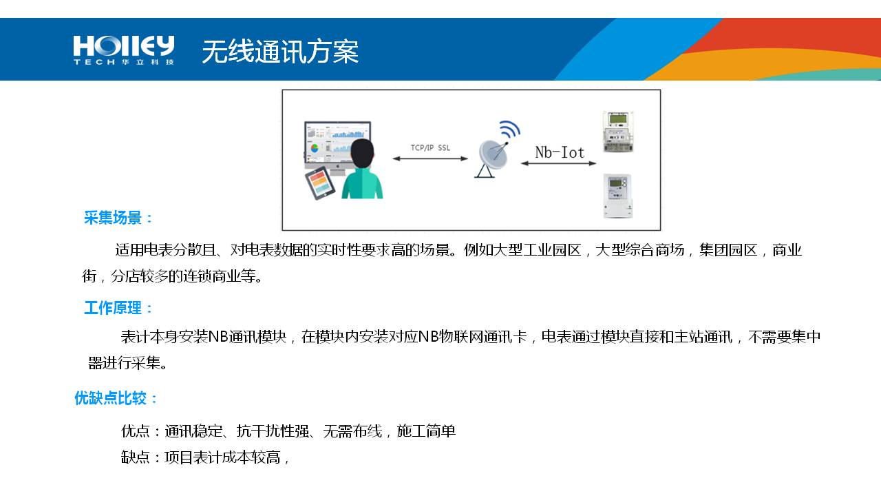 幻灯片25.JPG